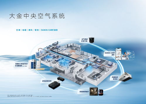 大金新風(fēng)系統(tǒng)全新升級(jí) 科技賦能呼吸健康，開(kāi)啟智慧換氣時(shí)代