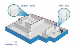 無線中繼器與電力貓，哪個才是家用路由“良配”？
