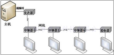 廣東深圳HDMI/DVI中繼器價(jià)格分析與中國(guó)供應(yīng)商概覽